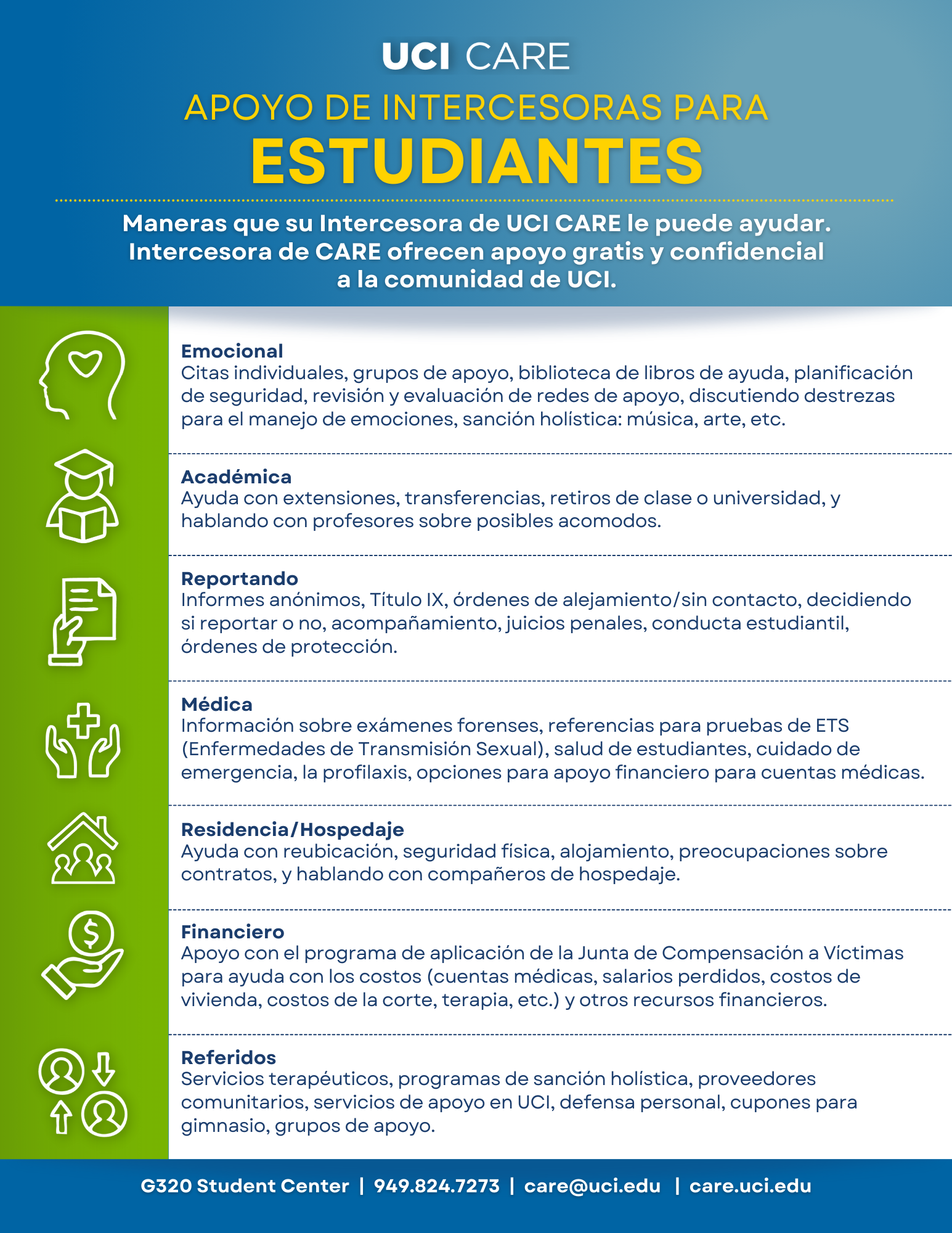 Advocate Support Handout_Student Spanish